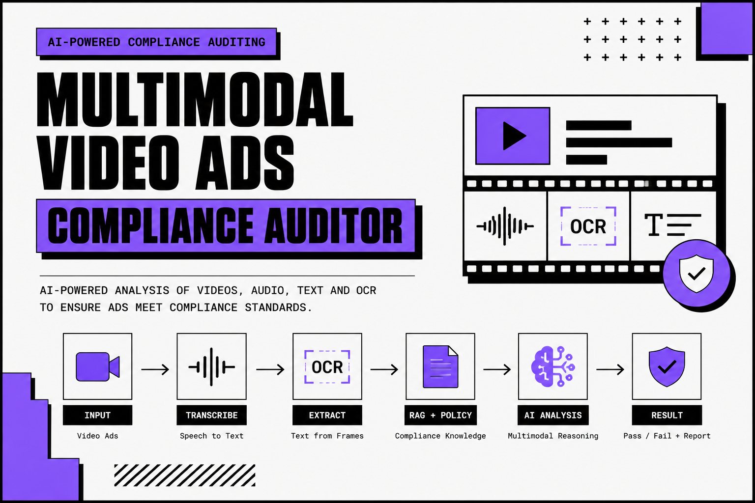 Multimodal Video-ads Compliance Auditor